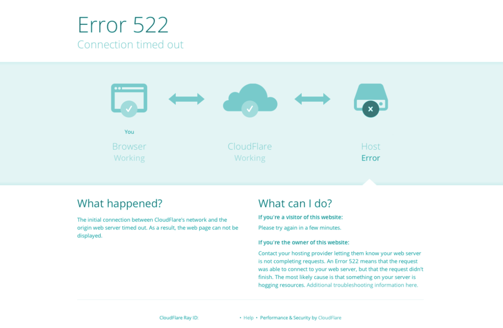 cloudflare